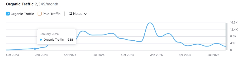 organic traffic